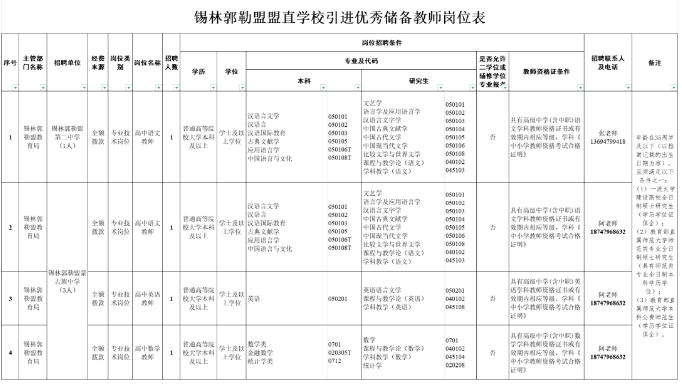 2025内蒙古锡林郭勒盟中学招聘4人简章