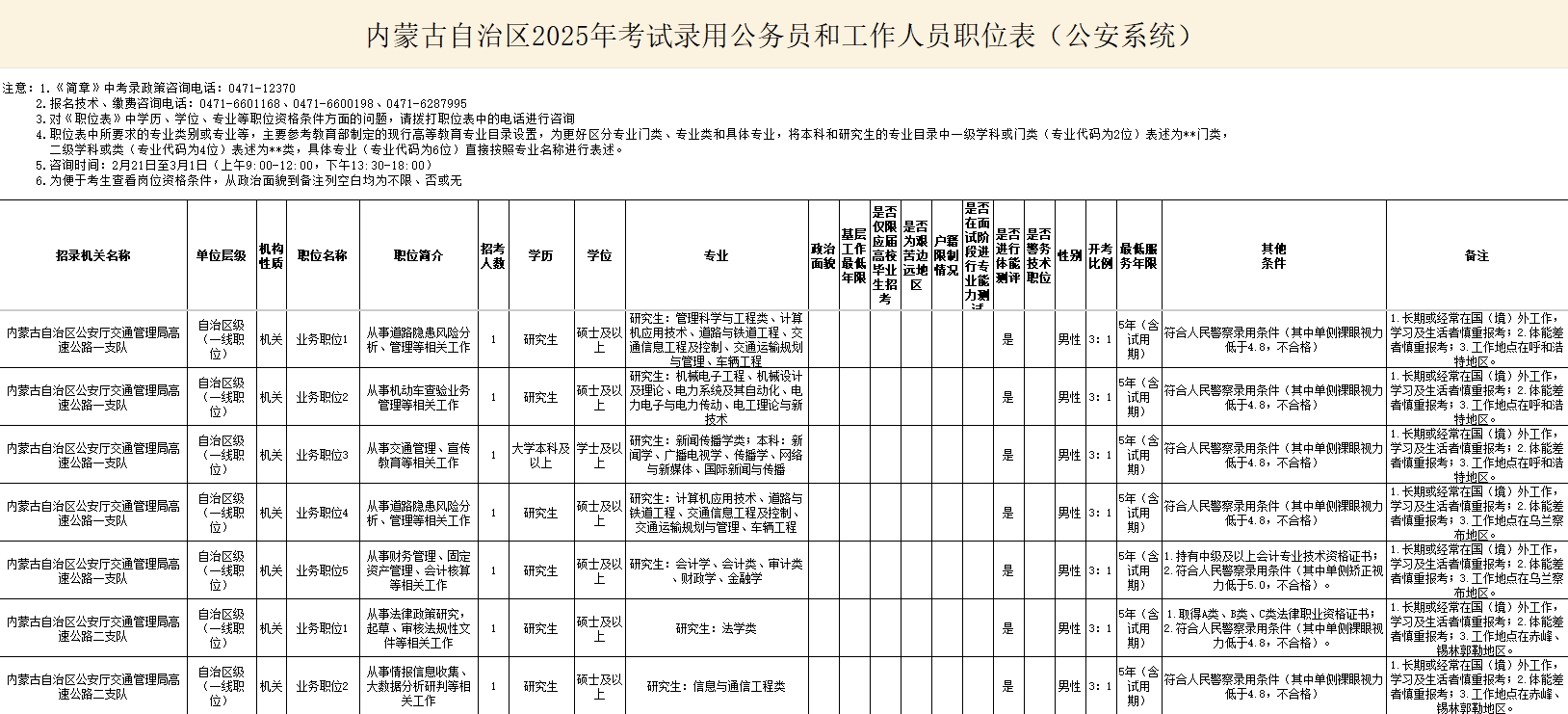 2025内蒙古省考公安系统招录公务员914人职位表