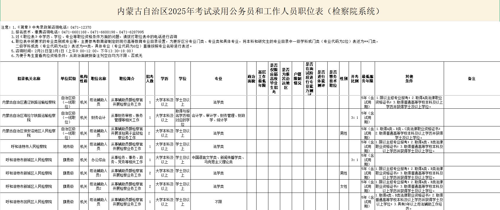 2025内蒙古省考检察院系统招录公务员297人职位表