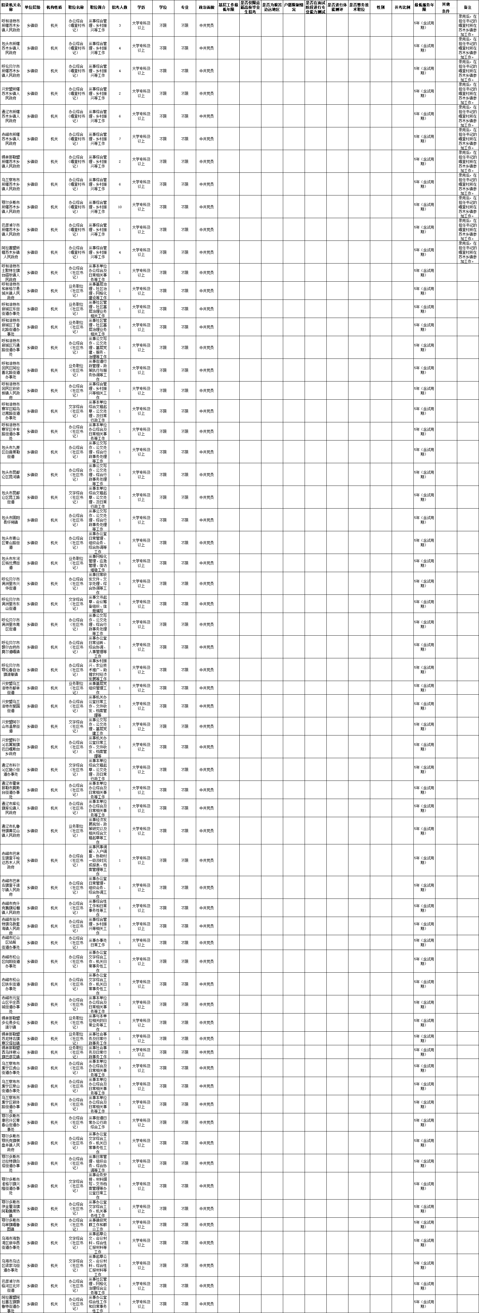 2025内蒙古省考面向优秀嘎查(社区)党组织书记招103人