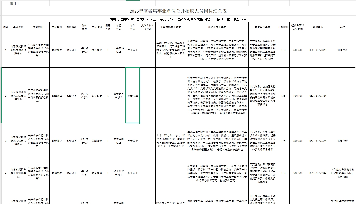 2025山东省属事业单位招聘综合类岗位592人职位表