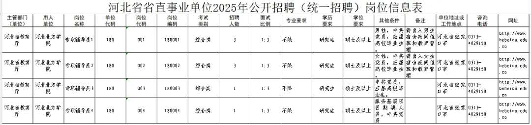 2025河北北方学院招聘8人公告